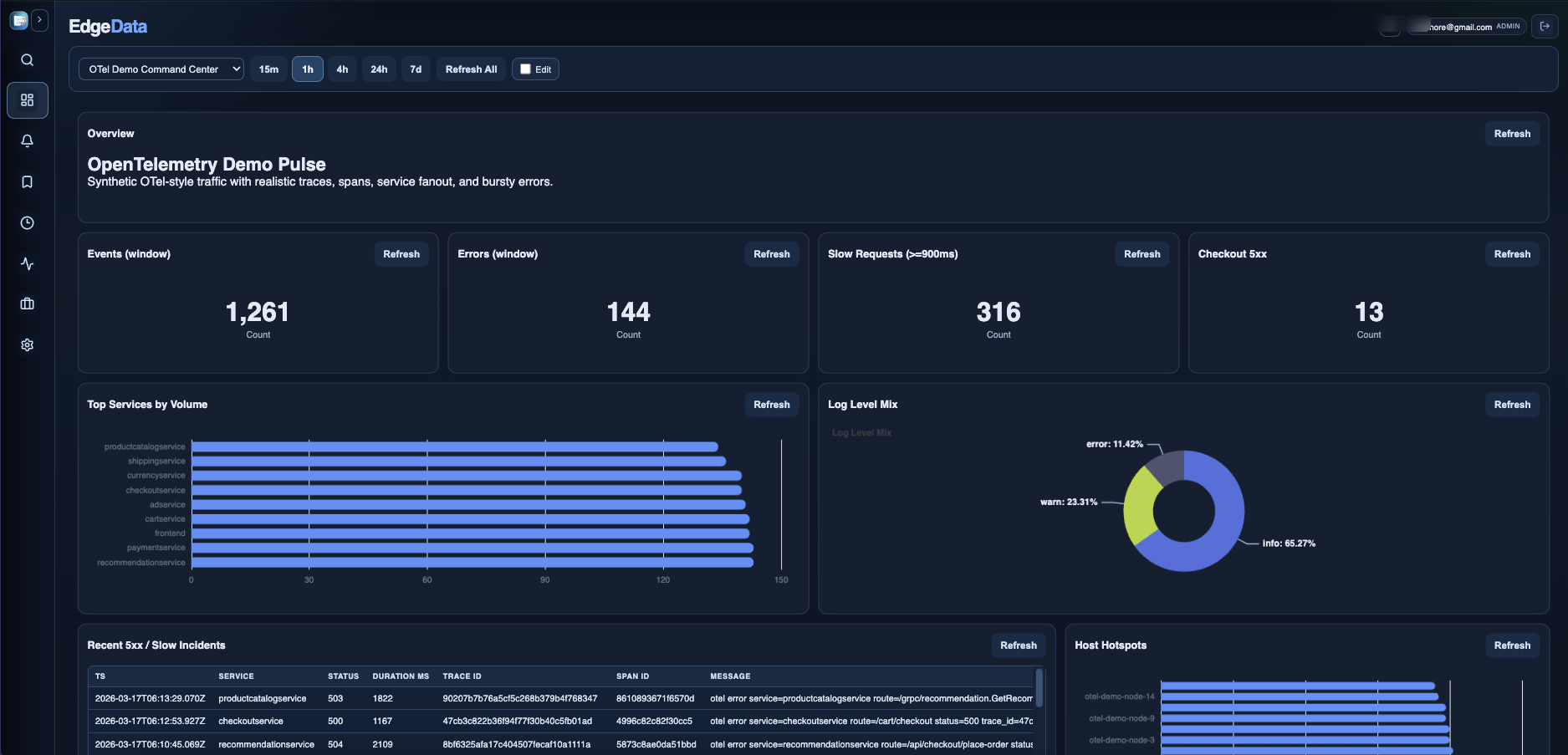 EdgeData dashboards view with service volume, error, and hotspot panels.